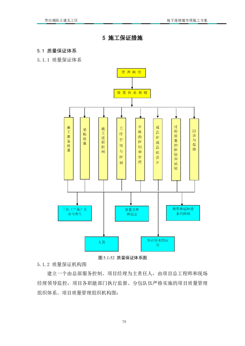 超低净空多成槽方式结合地下连续墙专项施工方案_2021-2023年优秀施组方案_施工方案_芳白城际五工区工程超低净空多成槽方式结合地下连续墙专项施工方案_1、施工方案