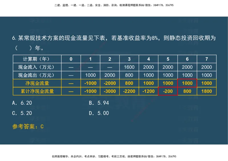 04.模考测评（一）讲义_2026年一级建造师_2026年一建经济_2025年一建经济SVIP_03-习题精析✿实战特训✿模考通关_36-经济《模考测评班》孙麒伟XT_--配套讲义--