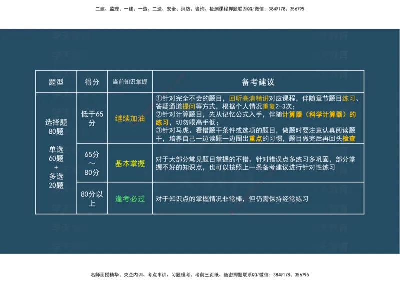 04.模考测评（一）讲义_2026年一级建造师_2026年一建经济_2025年一建经济SVIP_03-习题精析✿实战特训✿模考通关_36-经济《模考测评班》孙麒伟XT_--配套讲义--