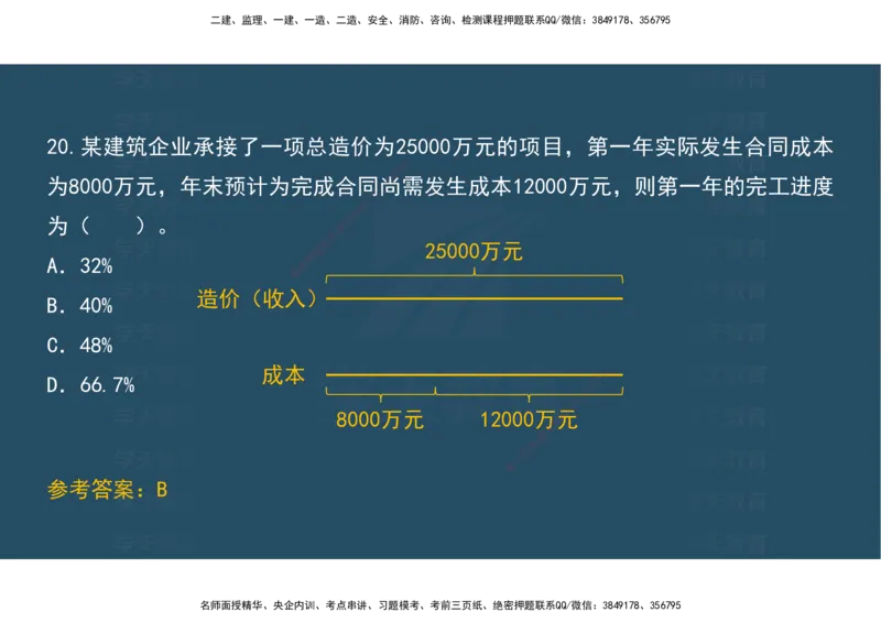 04.模考测评（一）讲义_2026年一级建造师_2026年一建经济_2025年一建经济SVIP_03-习题精析✿实战特训✿模考通关_36-经济《模考测评班》孙麒伟XT_--配套讲义--