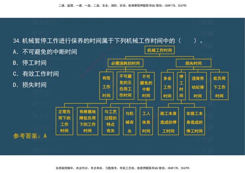 04.模考测评（一）讲义_2026年一级建造师_2026年一建经济_2025年一建经济SVIP_03-习题精析✿实战特训✿模考通关_36-经济《模考测评班》孙麒伟XT_--配套讲义--