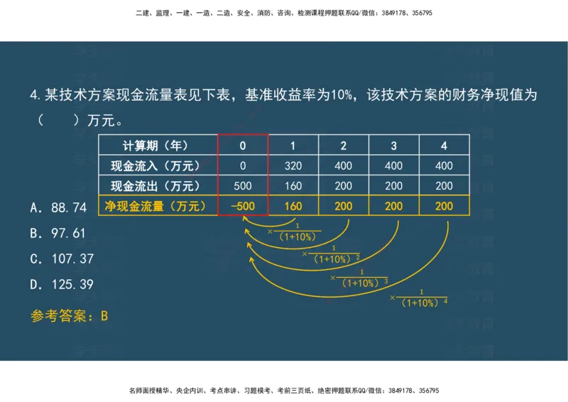 04.模考测评（一）讲义_2026年一级建造师_2026年一建经济_2025年一建经济SVIP_03-习题精析✿实战特训✿模考通关_36-经济《模考测评班》孙麒伟XT_--配套讲义--