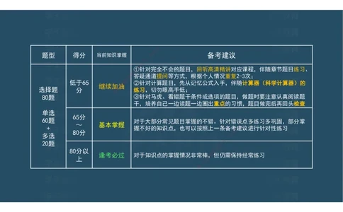 04.模考测评（一）讲义_2026年一级建造师_2026年一建经济_2025年一建经济SVIP_03-习题精析✿实战特训✿模考通关_36-经济《模考测评班》孙麒伟XT_--配套讲义--