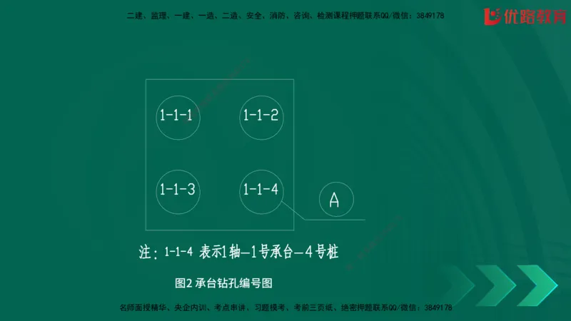 2025一建《建筑》冲刺抢分直播课一（下）_2026年一级建造师_2026年一建建筑_2025年一建建筑SVIP_04-冲刺串讲✿考点强化✿小灶集训_35-建筑《冲刺抢分直播》韩雷JGS_讲义