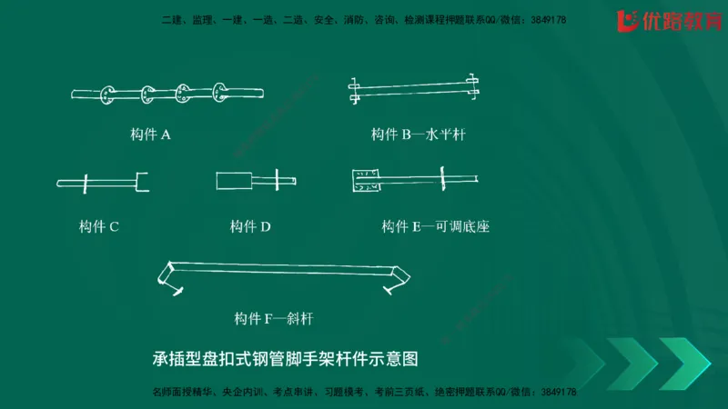 2025一建《建筑》冲刺抢分直播课一（下）_2026年一级建造师_2026年一建建筑_2025年一建建筑SVIP_04-冲刺串讲✿考点强化✿小灶集训_35-建筑《冲刺抢分直播》韩雷JGS_讲义