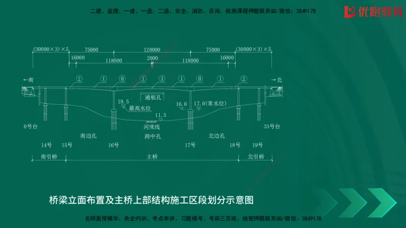 2025一建《建筑》冲刺抢分直播课一（下）_2026年一级建造师_2026年一建建筑_2025年一建建筑SVIP_04-冲刺串讲✿考点强化✿小灶集训_35-建筑《冲刺抢分直播》韩雷JGS_讲义