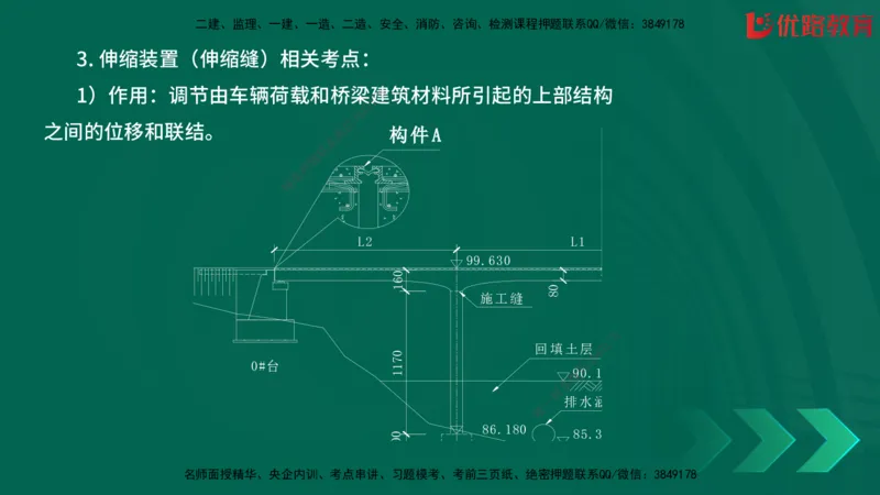 2025一建《建筑》冲刺抢分直播课一（下）_2026年一级建造师_2026年一建建筑_2025年一建建筑SVIP_04-冲刺串讲✿考点强化✿小灶集训_35-建筑《冲刺抢分直播》韩雷JGS_讲义