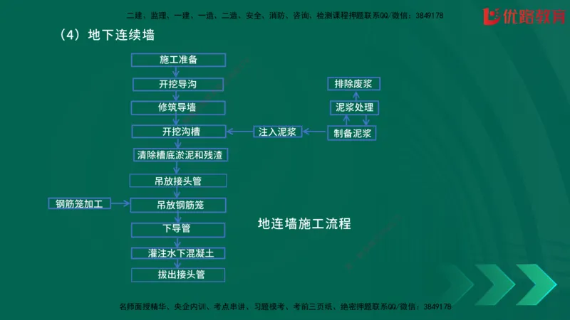 2025一建《建筑》冲刺抢分直播课一（下）_2026年一级建造师_2026年一建建筑_2025年一建建筑SVIP_04-冲刺串讲✿考点强化✿小灶集训_35-建筑《冲刺抢分直播》韩雷JGS_讲义
