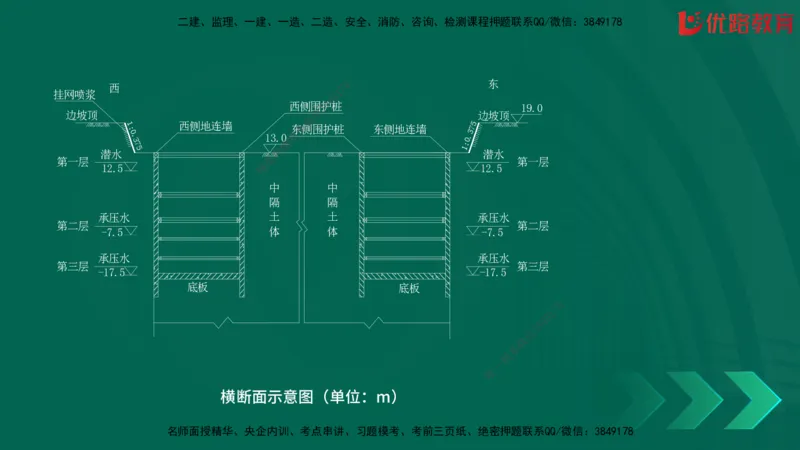 2025一建《建筑》冲刺抢分直播课一（下）_2026年一级建造师_2026年一建建筑_2025年一建建筑SVIP_04-冲刺串讲✿考点强化✿小灶集训_35-建筑《冲刺抢分直播》韩雷JGS_讲义