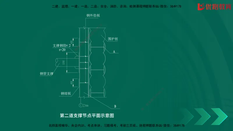 2025一建《建筑》冲刺抢分直播课一（下）_2026年一级建造师_2026年一建建筑_2025年一建建筑SVIP_04-冲刺串讲✿考点强化✿小灶集训_35-建筑《冲刺抢分直播》韩雷JGS_讲义