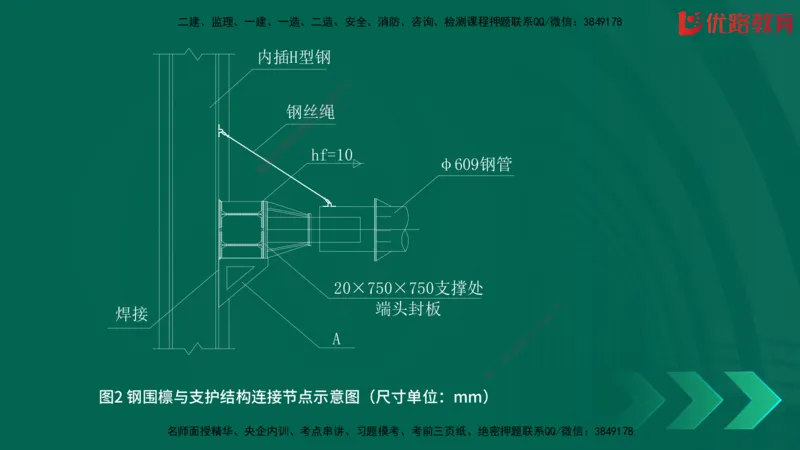 2025一建《建筑》冲刺抢分直播课一（下）_2026年一级建造师_2026年一建建筑_2025年一建建筑SVIP_04-冲刺串讲✿考点强化✿小灶集训_35-建筑《冲刺抢分直播》韩雷JGS_讲义