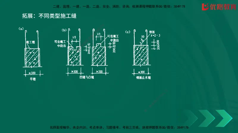 2025一建《建筑》冲刺抢分直播课一（下）_2026年一级建造师_2026年一建建筑_2025年一建建筑SVIP_04-冲刺串讲✿考点强化✿小灶集训_35-建筑《冲刺抢分直播》韩雷JGS_讲义