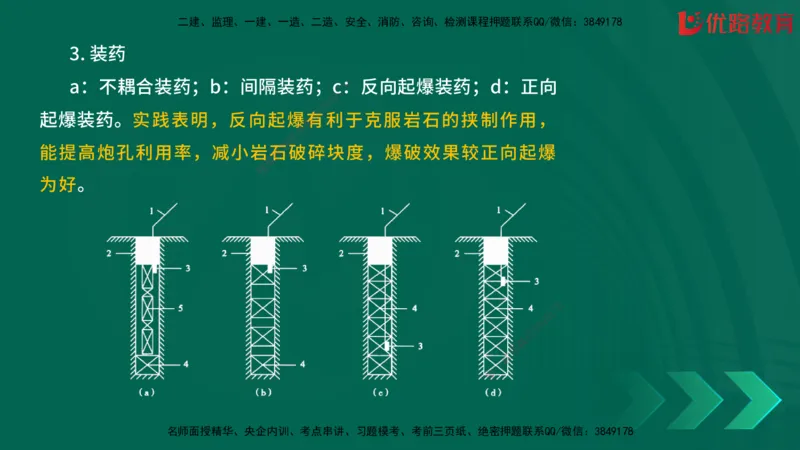 2025一建《建筑》冲刺抢分直播课一（下）_2026年一级建造师_2026年一建建筑_2025年一建建筑SVIP_04-冲刺串讲✿考点强化✿小灶集训_35-建筑《冲刺抢分直播》韩雷JGS_讲义