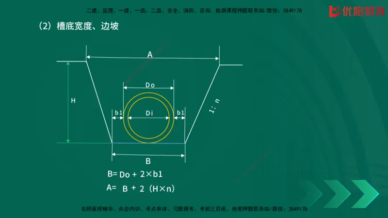 2025一建《建筑》冲刺抢分直播课一（下）_2026年一级建造师_2026年一建建筑_2025年一建建筑SVIP_04-冲刺串讲✿考点强化✿小灶集训_35-建筑《冲刺抢分直播》韩雷JGS_讲义