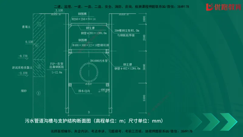 2025一建《建筑》冲刺抢分直播课一（下）_2026年一级建造师_2026年一建建筑_2025年一建建筑SVIP_04-冲刺串讲✿考点强化✿小灶集训_35-建筑《冲刺抢分直播》韩雷JGS_讲义