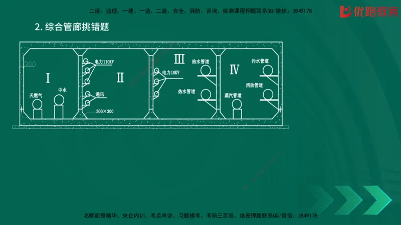 2025一建《建筑》冲刺抢分直播课一（下）_2026年一级建造师_2026年一建建筑_2025年一建建筑SVIP_04-冲刺串讲✿考点强化✿小灶集训_35-建筑《冲刺抢分直播》韩雷JGS_讲义