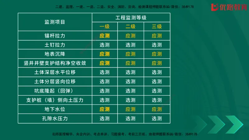 2025一建《建筑》冲刺抢分直播课一（下）_2026年一级建造师_2026年一建建筑_2025年一建建筑SVIP_04-冲刺串讲✿考点强化✿小灶集训_35-建筑《冲刺抢分直播》韩雷JGS_讲义