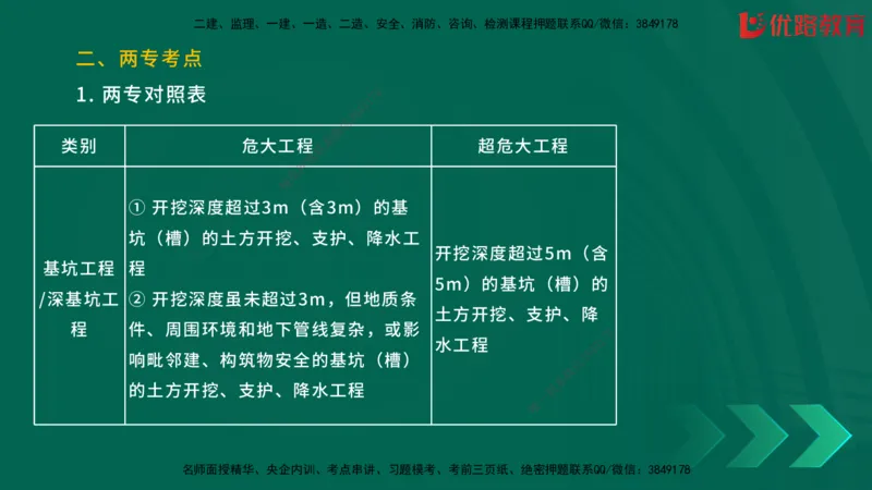 2025一建《建筑》冲刺抢分直播课一（下）_2026年一级建造师_2026年一建建筑_2025年一建建筑SVIP_04-冲刺串讲✿考点强化✿小灶集训_35-建筑《冲刺抢分直播》韩雷JGS_讲义