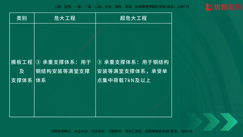 2025一建《建筑》冲刺抢分直播课一（下）_2026年一级建造师_2026年一建建筑_2025年一建建筑SVIP_04-冲刺串讲✿考点强化✿小灶集训_35-建筑《冲刺抢分直播》韩雷JGS_讲义