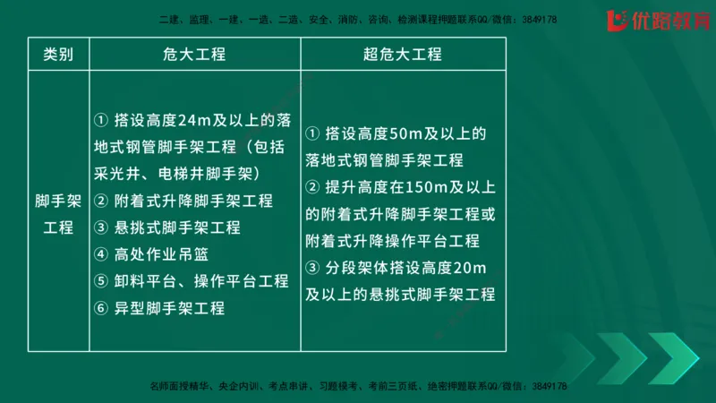 2025一建《建筑》冲刺抢分直播课一（下）_2026年一级建造师_2026年一建建筑_2025年一建建筑SVIP_04-冲刺串讲✿考点强化✿小灶集训_35-建筑《冲刺抢分直播》韩雷JGS_讲义