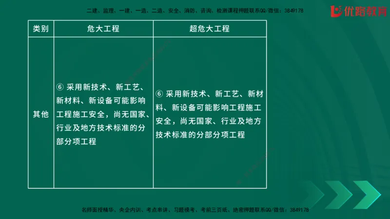 2025一建《建筑》冲刺抢分直播课一（下）_2026年一级建造师_2026年一建建筑_2025年一建建筑SVIP_04-冲刺串讲✿考点强化✿小灶集训_35-建筑《冲刺抢分直播》韩雷JGS_讲义