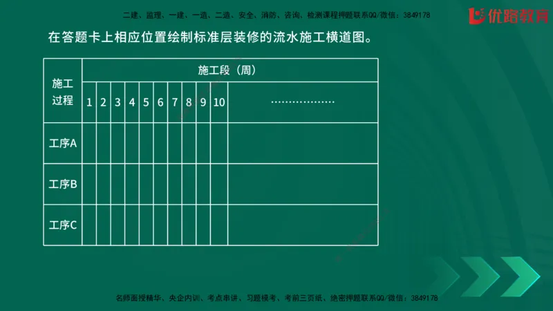 2025一建《建筑》冲刺抢分直播课一（下）_2026年一级建造师_2026年一建建筑_2025年一建建筑SVIP_04-冲刺串讲✿考点强化✿小灶集训_35-建筑《冲刺抢分直播》韩雷JGS_讲义