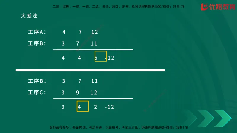 2025一建《建筑》冲刺抢分直播课一（下）_2026年一级建造师_2026年一建建筑_2025年一建建筑SVIP_04-冲刺串讲✿考点强化✿小灶集训_35-建筑《冲刺抢分直播》韩雷JGS_讲义