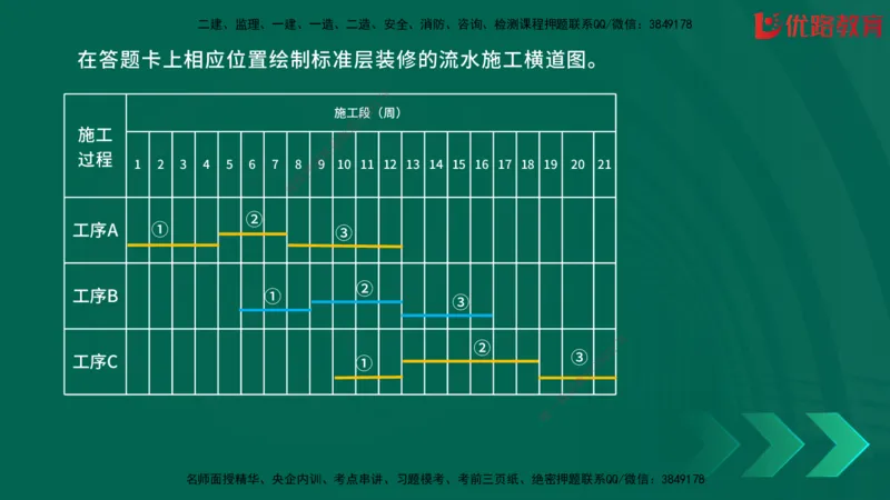 2025一建《建筑》冲刺抢分直播课一（下）_2026年一级建造师_2026年一建建筑_2025年一建建筑SVIP_04-冲刺串讲✿考点强化✿小灶集训_35-建筑《冲刺抢分直播》韩雷JGS_讲义