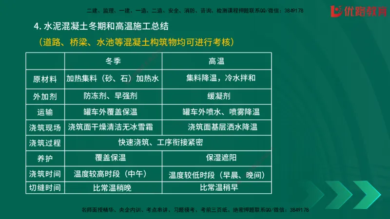 2025一建《建筑》冲刺抢分直播课一（下）_2026年一级建造师_2026年一建建筑_2025年一建建筑SVIP_04-冲刺串讲✿考点强化✿小灶集训_35-建筑《冲刺抢分直播》韩雷JGS_讲义