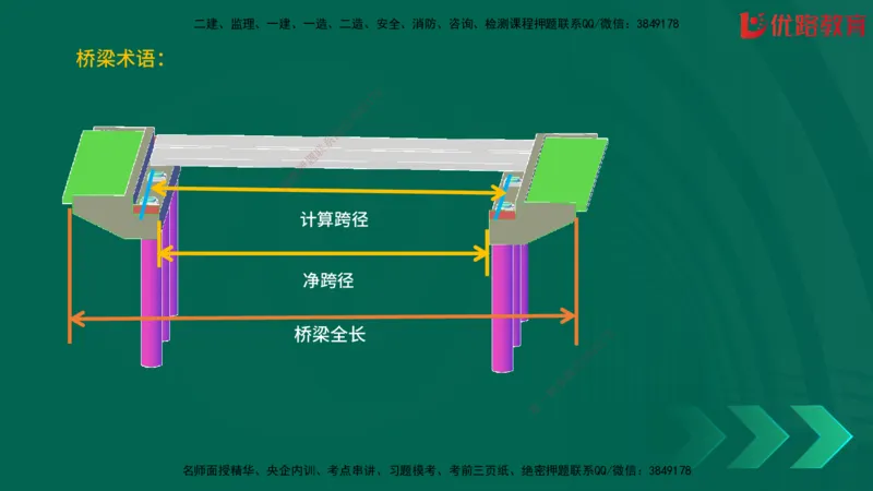 2025一建《建筑》冲刺抢分直播课一（下）_2026年一级建造师_2026年一建建筑_2025年一建建筑SVIP_04-冲刺串讲✿考点强化✿小灶集训_35-建筑《冲刺抢分直播》韩雷JGS_讲义
