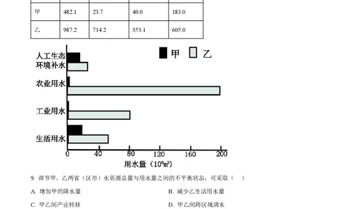 2024年高考地理试卷（浙江）（1月）（空白卷）_地理历年高考真题_新&middot;PDF版2008-2025&middot;高考地理真题_地理（按年份分类）2008-2025_2024&middot;地理高考真题
