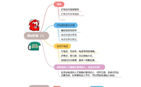 第五单元写话：打电话（素材积累）-（统编版）_一年级语文下册（统编版）_单元写作能力提升_2024版