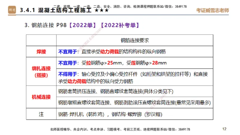 04.2025臧雪志-选择速成-建筑实务3_2026年一级建造师_2026年一建建筑_2025年一建建筑SVIP_02-基础精讲✿高端面授✿深度强化_28-建筑《选择速成直播》臧雪志HX_讲义