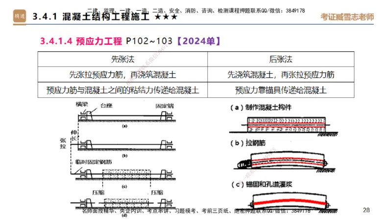 04.2025臧雪志-选择速成-建筑实务3_2026年一级建造师_2026年一建建筑_2025年一建建筑SVIP_02-基础精讲✿高端面授✿深度强化_28-建筑《选择速成直播》臧雪志HX_讲义