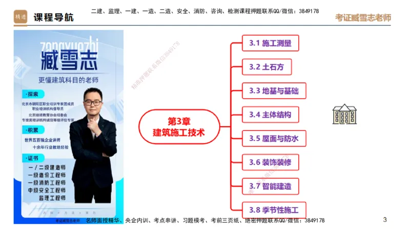 04.2025臧雪志-选择速成-建筑实务3_2026年一级建造师_2026年一建建筑_2025年一建建筑SVIP_02-基础精讲✿高端面授✿深度强化_28-建筑《选择速成直播》臧雪志HX_讲义