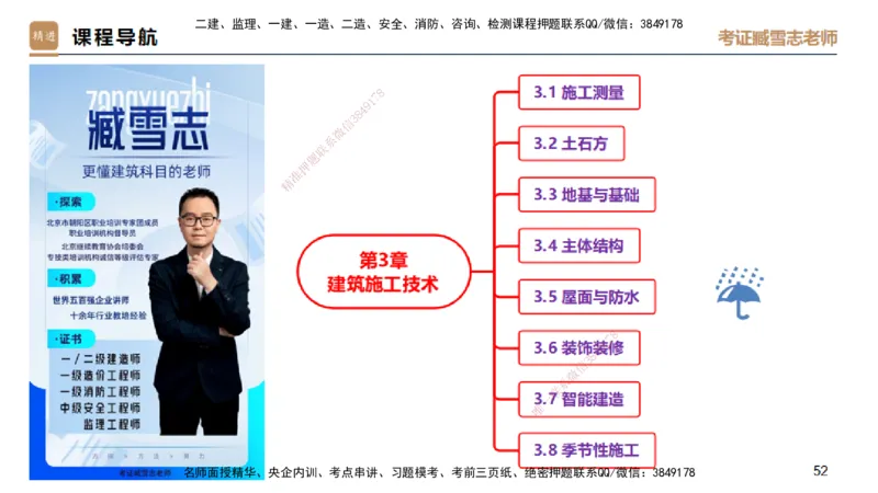 04.2025臧雪志-选择速成-建筑实务3_2026年一级建造师_2026年一建建筑_2025年一建建筑SVIP_02-基础精讲✿高端面授✿深度强化_28-建筑《选择速成直播》臧雪志HX_讲义