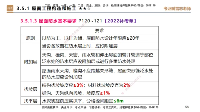 04.2025臧雪志-选择速成-建筑实务3_2026年一级建造师_2026年一建建筑_2025年一建建筑SVIP_02-基础精讲✿高端面授✿深度强化_28-建筑《选择速成直播》臧雪志HX_讲义