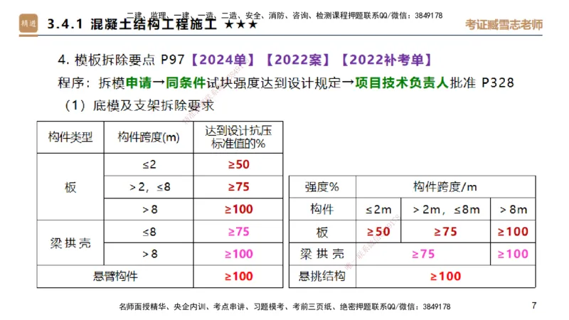 04.2025臧雪志-选择速成-建筑实务3_2026年一级建造师_2026年一建建筑_2025年一建建筑SVIP_02-基础精讲✿高端面授✿深度强化_28-建筑《选择速成直播》臧雪志HX_讲义