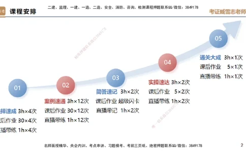 04.2025臧雪志-选择速成-建筑实务3_2026年一级建造师_2026年一建建筑_2025年一建建筑SVIP_02-基础精讲✿高端面授✿深度强化_28-建筑《选择速成直播》臧雪志HX_讲义