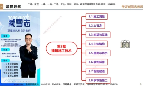 04.2025臧雪志-选择速成-建筑实务3_2026年一级建造师_2026年一建建筑_2025年一建建筑SVIP_02-基础精讲✿高端面授✿深度强化_28-建筑《选择速成直播》臧雪志HX_讲义