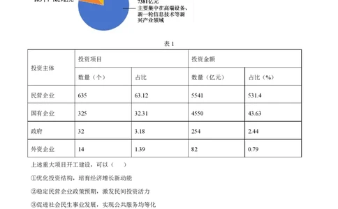 2025年高考政治试卷（山东卷）（空白卷）_政治历年高考真题_新&middot;PDF版2008-2025&middot;高考政治真题_政治（按年份分类）2008-2025_2025&middot;政治高考真题