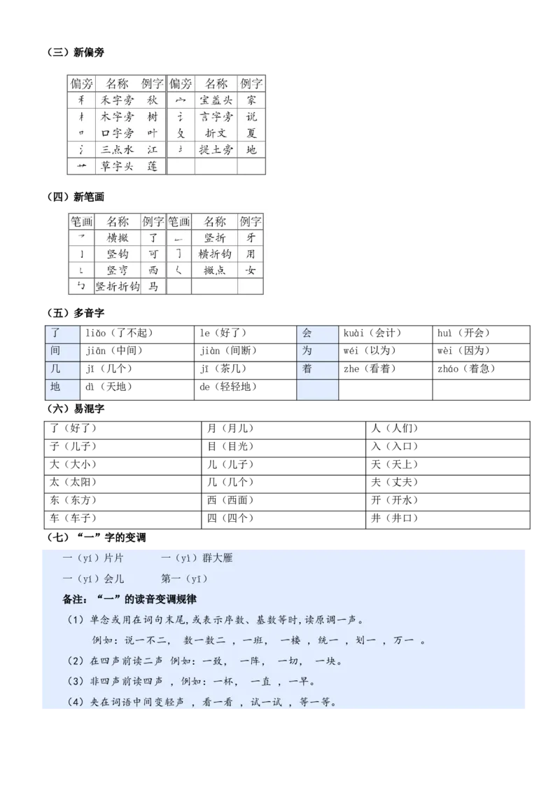 第五单元（知识清单）-（统编版&middot;2024秋）_一年级语文上册（统编版）_期末总复习