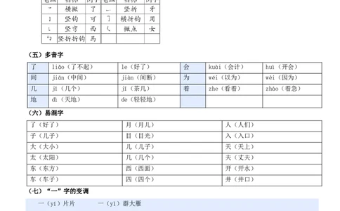 第五单元（知识清单）-（统编版&middot;2024秋）_一年级语文上册（统编版）_期末总复习