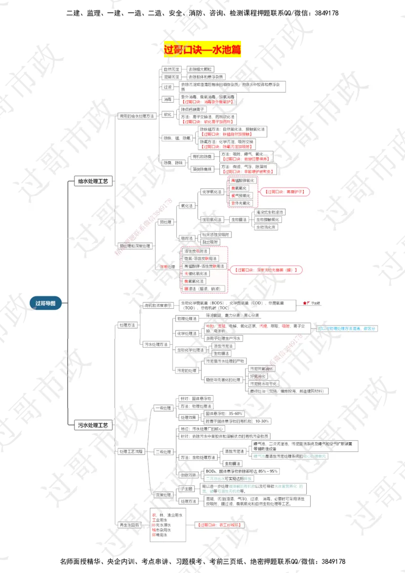 04过哥市政一建口诀25版本-水池篇_2026年一级建造师_2026年一建市政_2025年一建市政SVIP_05-考前密训✿央企特训✿机构普押_24-市政《口诀与总结》GG