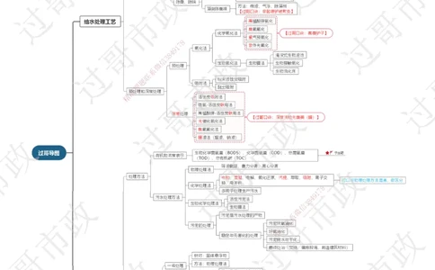 04过哥市政一建口诀25版本-水池篇_2026年一级建造师_2026年一建市政_2025年一建市政SVIP_05-考前密训✿央企特训✿机构普押_24-市政《口诀与总结》GG