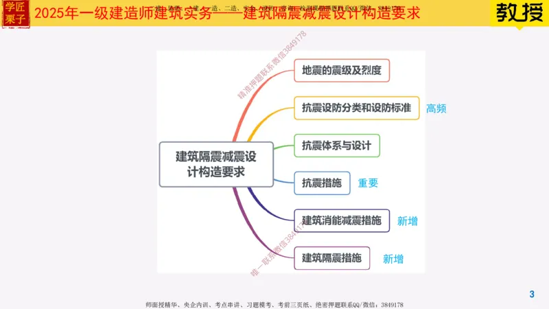 04-建筑隔震减震设计构造要求_2026年一级建造师_2026年一建建筑_2025年一建建筑SVIP_02-基础精讲✿高端面授✿深度强化_08-建筑《超级精讲班》栗子XJ_25精讲讲义