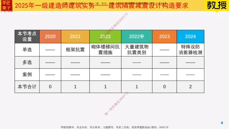 04-建筑隔震减震设计构造要求_2026年一级建造师_2026年一建建筑_2025年一建建筑SVIP_02-基础精讲✿高端面授✿深度强化_08-建筑《超级精讲班》栗子XJ_25精讲讲义