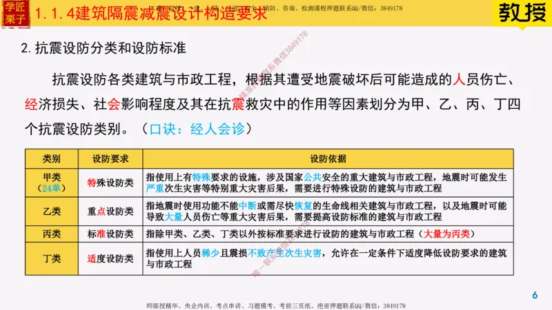 04-建筑隔震减震设计构造要求_2026年一级建造师_2026年一建建筑_2025年一建建筑SVIP_02-基础精讲✿高端面授✿深度强化_08-建筑《超级精讲班》栗子XJ_25精讲讲义