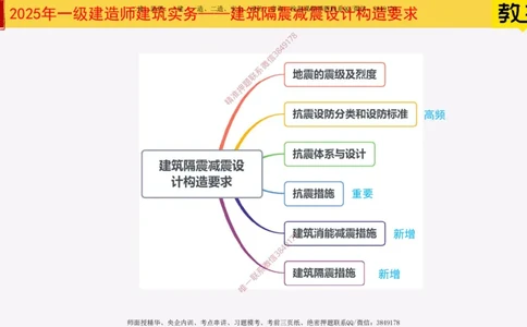 04-建筑隔震减震设计构造要求_2026年一级建造师_2026年一建建筑_2025年一建建筑SVIP_02-基础精讲✿高端面授✿深度强化_08-建筑《超级精讲班》栗子XJ_25精讲讲义