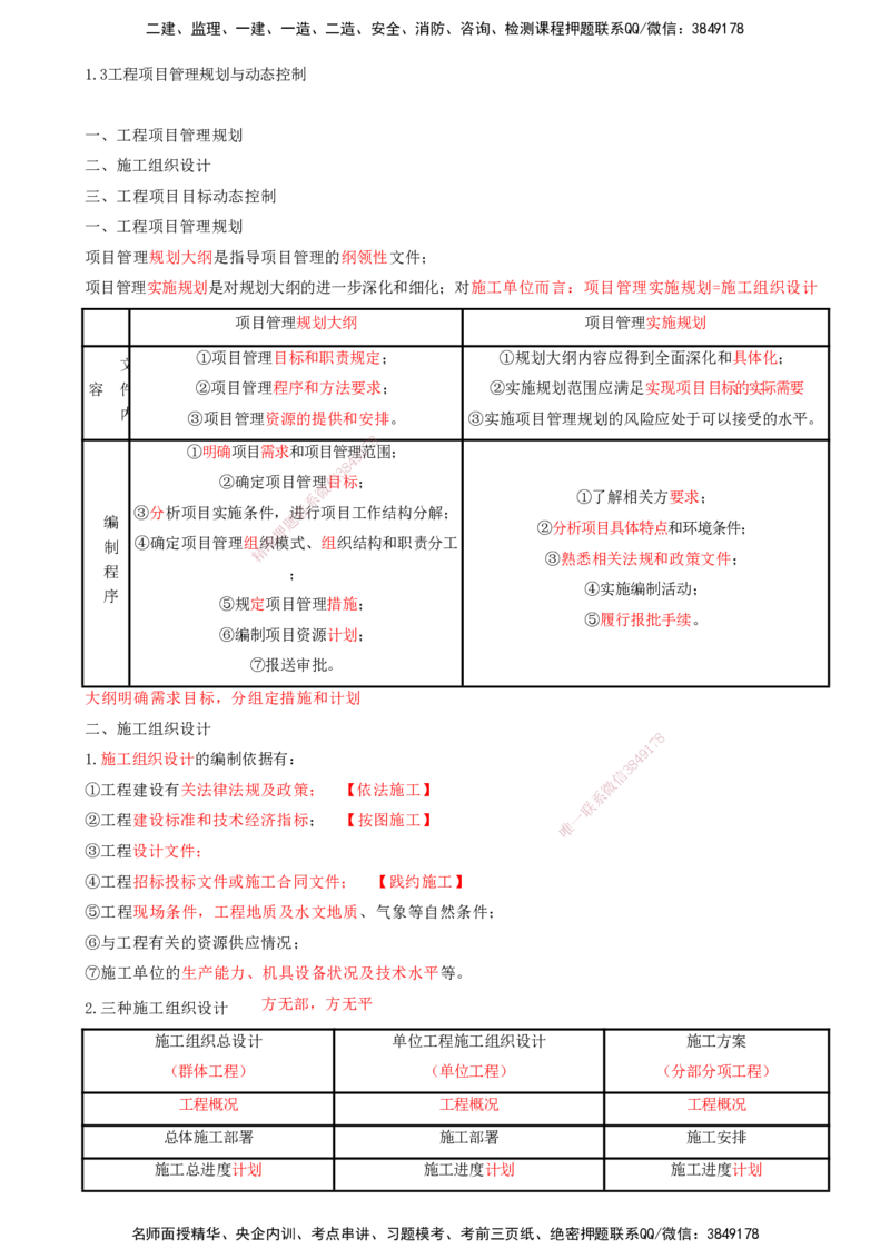 05-第1章-建设工程项目组织、规划与控制（五）_2026年一级建造师_2026年一建管理_2025年一建管理SVIP_04-冲刺串讲✿考点强化✿小灶集训_15-管理《冲刺串讲班》王少杰CSW_讲义